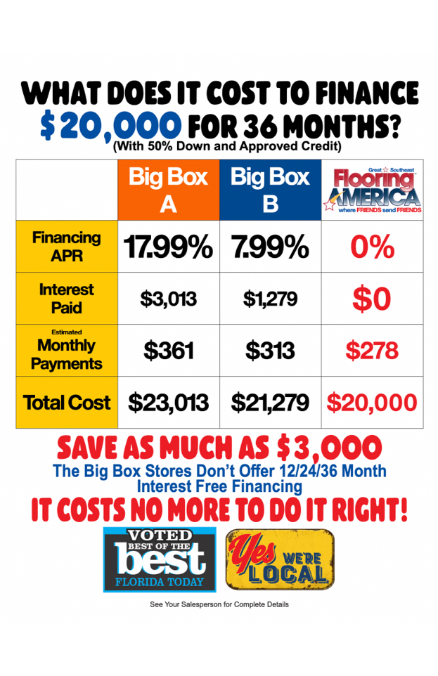 Special Financing